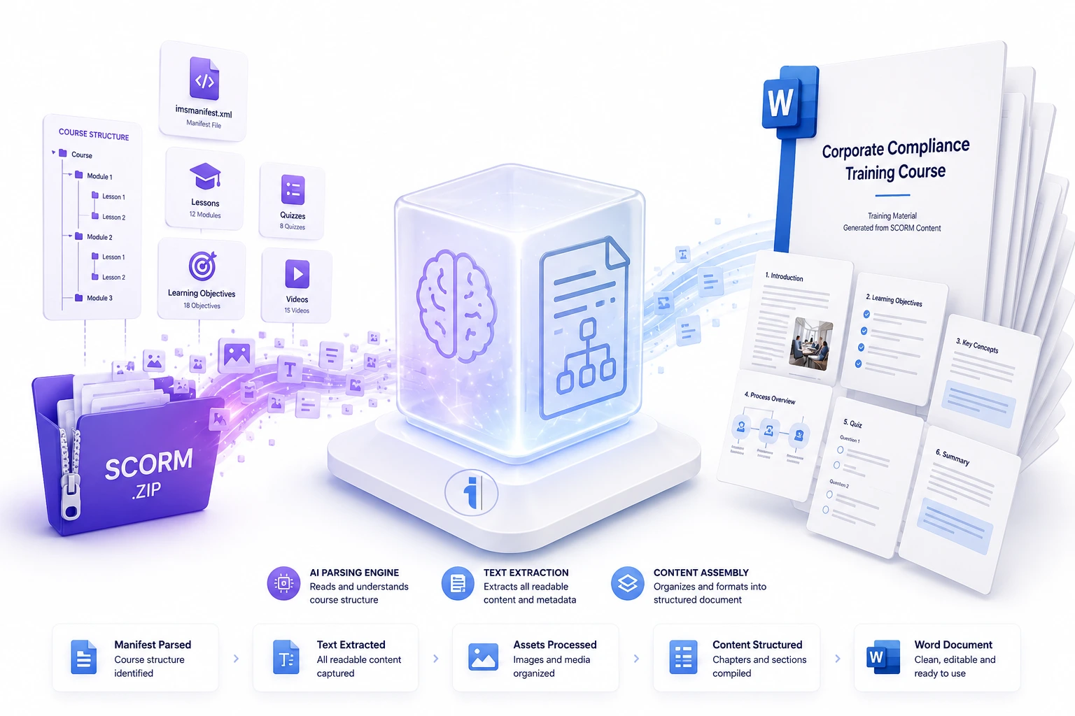 Convert SCORM to Word Preview