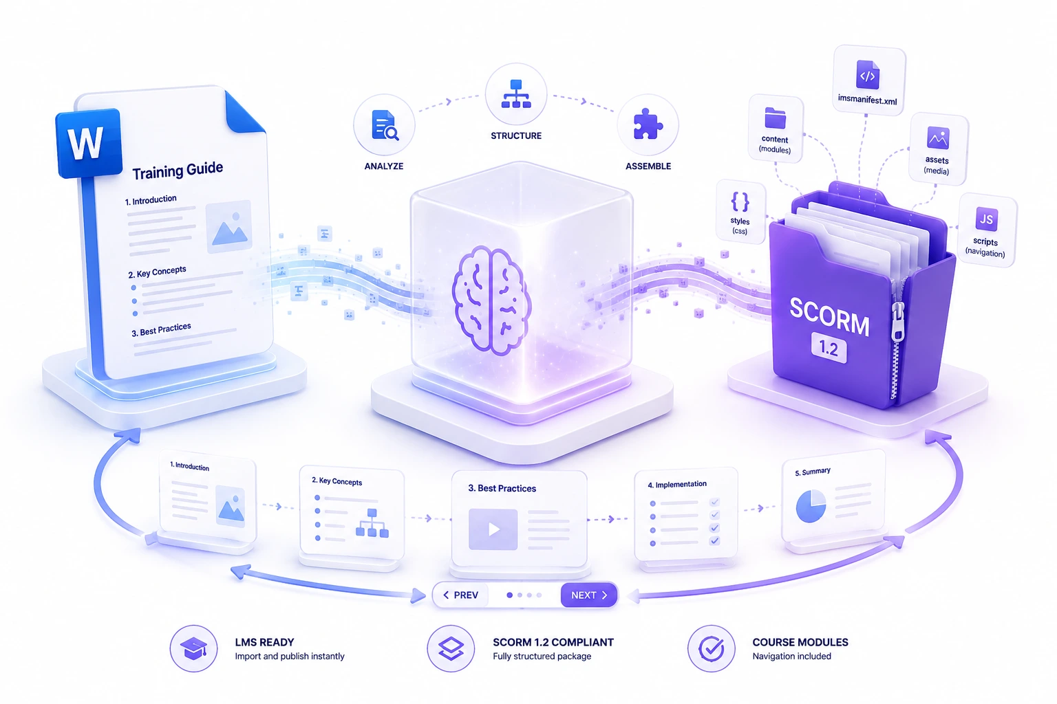 Convert Word to SCORM Preview