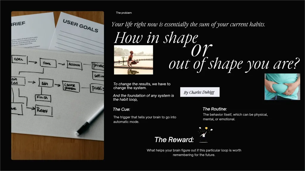 The Psychology of Habit Loops